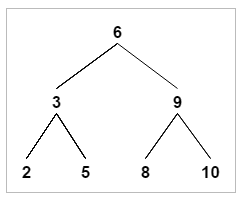 BinaryTree